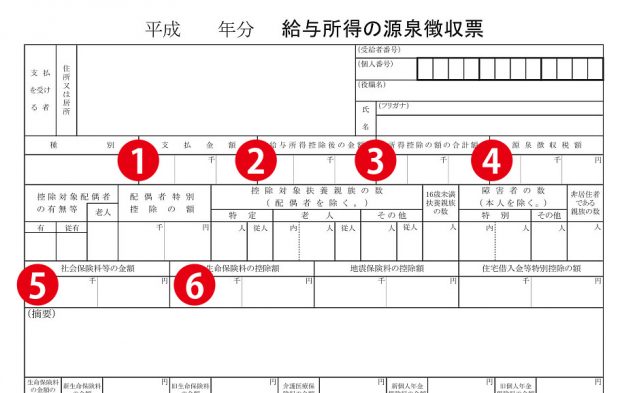 源泉徴収票の見かた　票イメージ