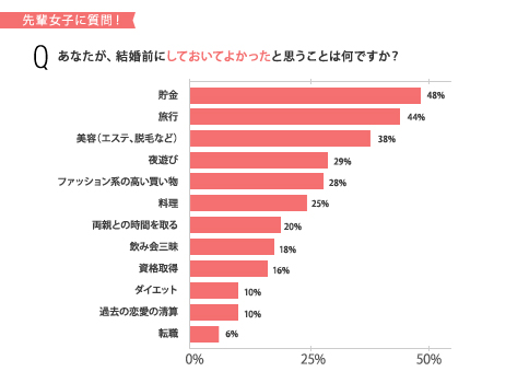 先輩女子に聞く 幸せな結婚生活のためのコツ