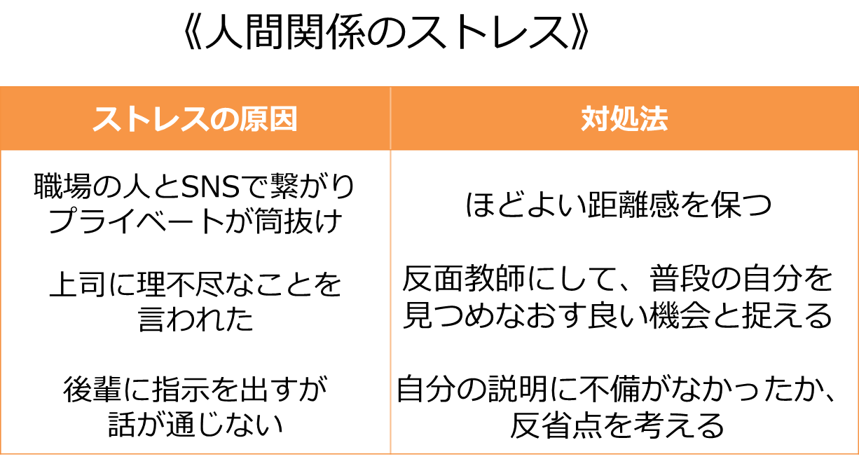 働くu29女子のもやもやストレスの正体とは ストレスを溜めない思考と発散方法