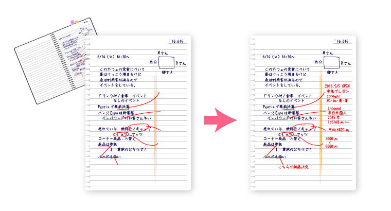 仕事の効率をアップするノート術 Br 打ち合わせ 会議編