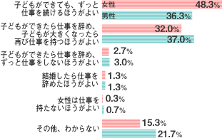 とらばーゆ 女性の求人 女性の転職情報サイト