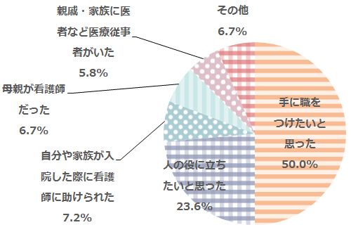 とらばーゆ看護 ナース研究室 Vol 11 看護師になったきっかけは